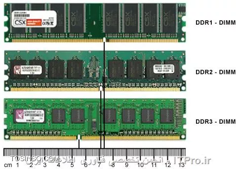تفاوت RAM های DDR و DDR2 و DDR3