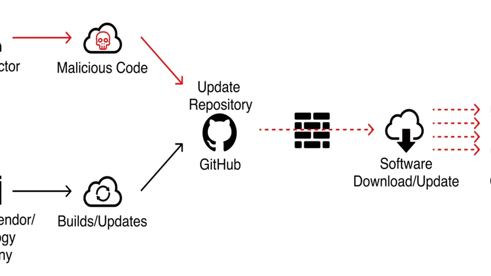 زنجیره تامین ( Supply Chain )