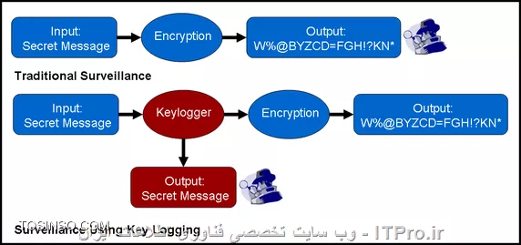 وب سایت توسینسو
