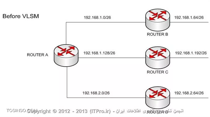 وب سایت توسینسو