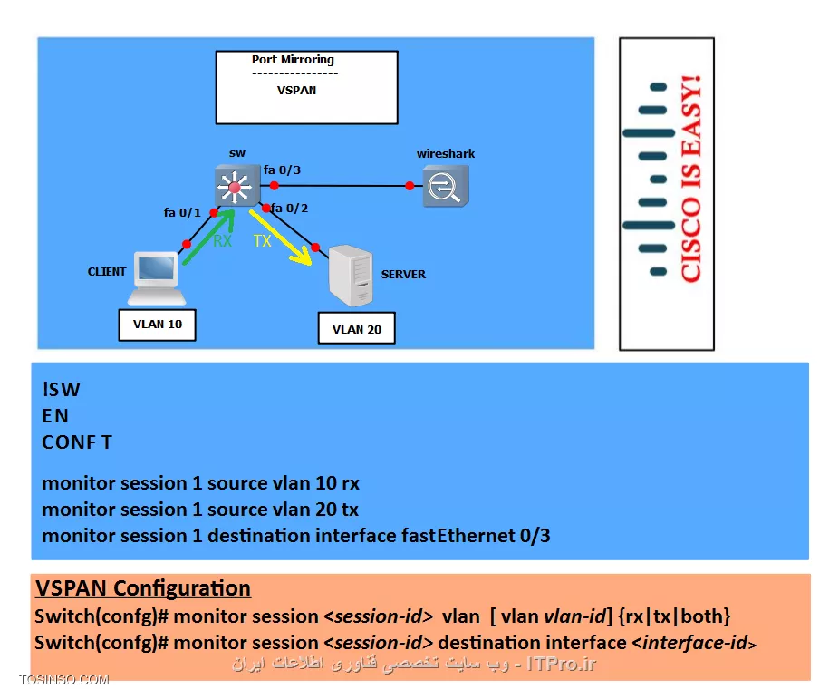2.VSPAN