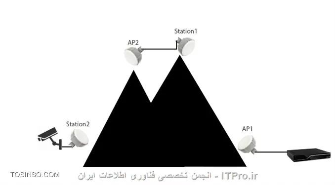 وب سایت توسینسو