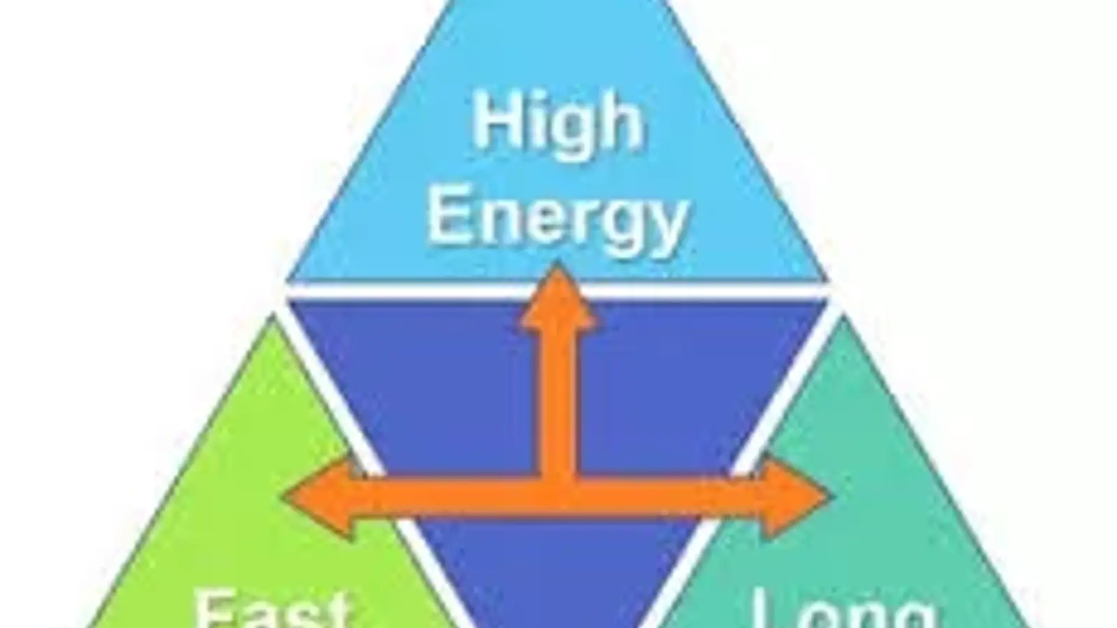 تفاوت باتری جامد و باتری لیتیومی در چیست؟ + مزایا و معایت 