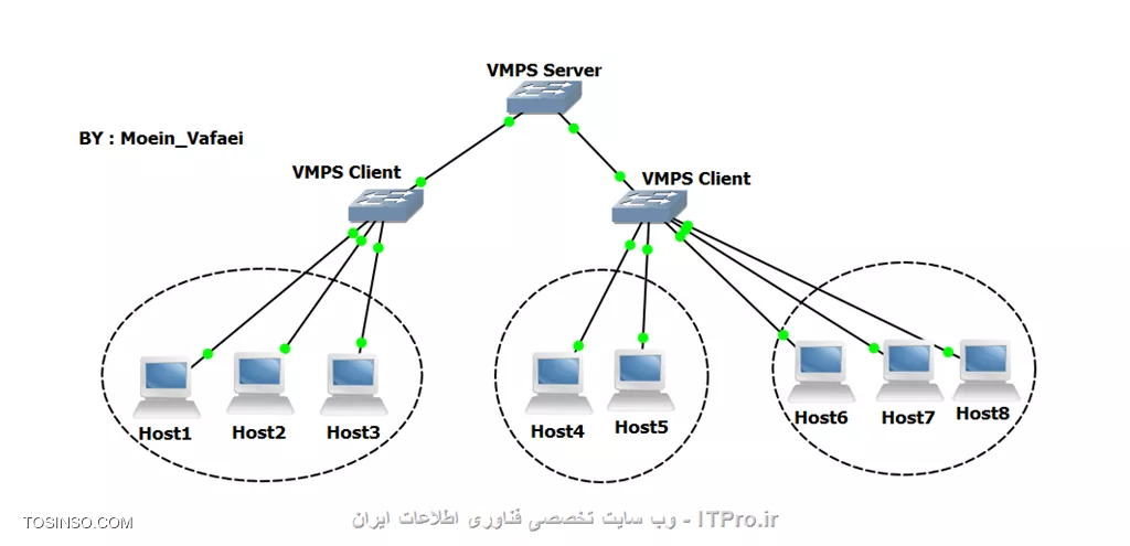 وب سایت توسینسو