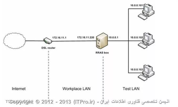 وب سایت توسینسو