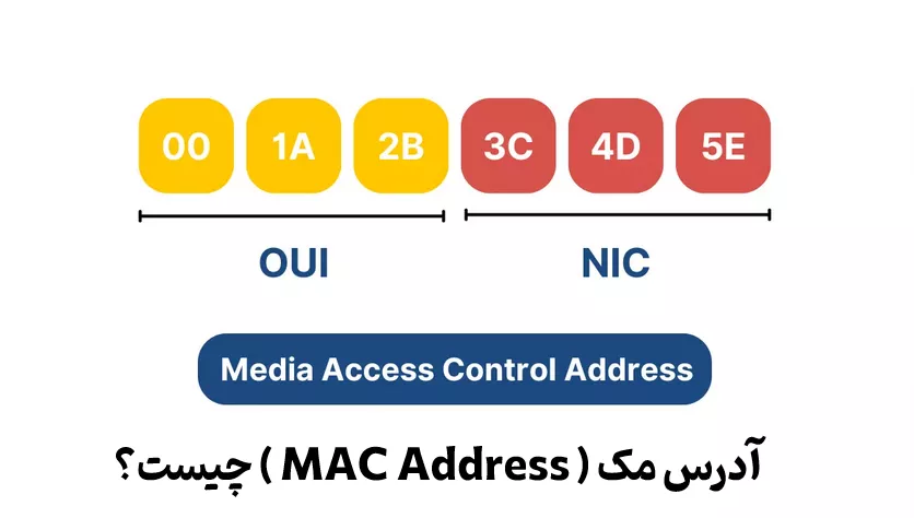 مک آدرس چیست