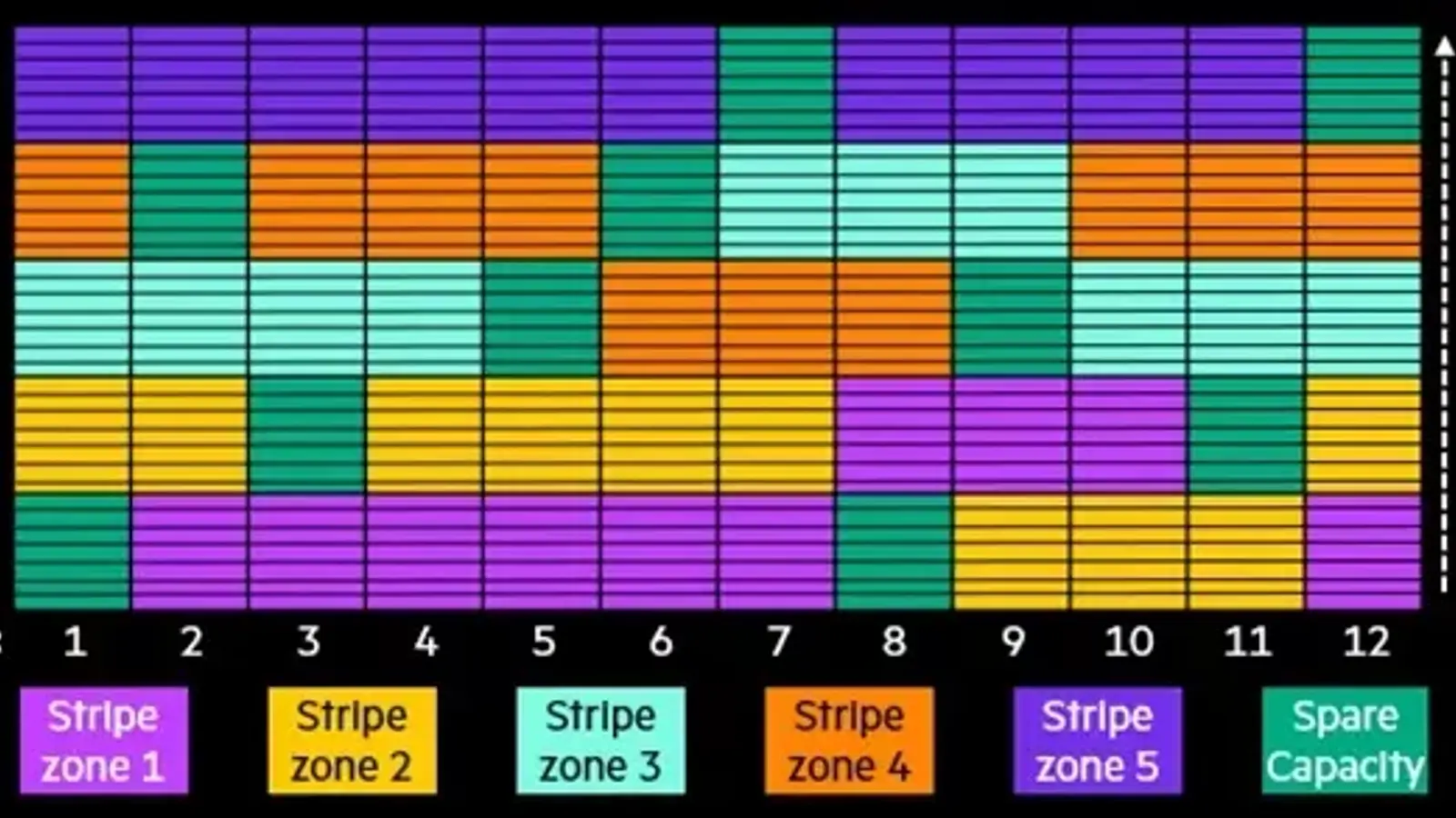 MSA-DP+ در استوریج های HPE MSA 2060 چیست؟