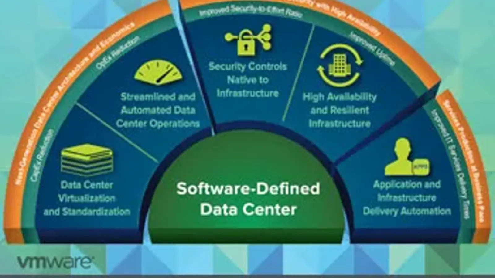 دیتاسنتر نرم افزاری SDDC چیست؟
