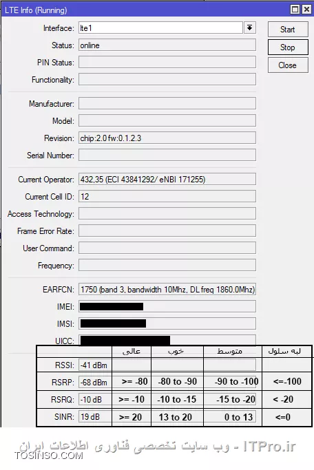 LTE