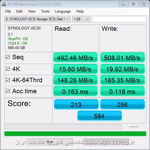 MB/s