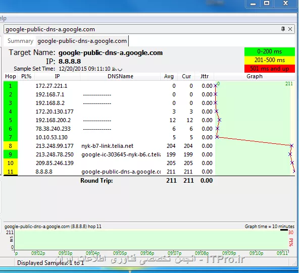 ||http://network.tosinso.com/files/get/387ed996-48b5-43a9-a460-c898b12ab877||

از نرم افزار ping plotter استفاده کنید و ببیند توی کدوم روتر زمان داره میره بالا؟