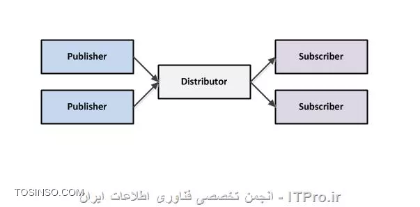 وب سایت توسینسو