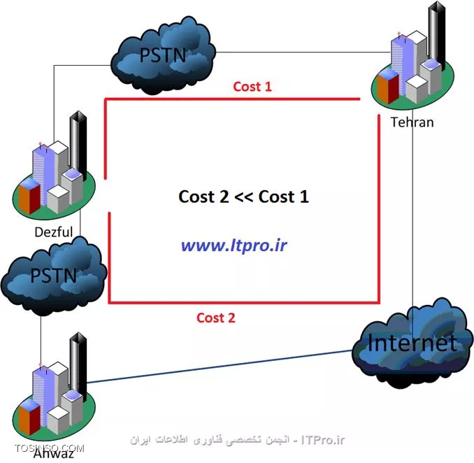 وب سایت توسینسو
