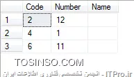 فرض میکنیم که نام جدول شما T2 هست و دارای Code و number و Name هست و برای اینکه بدونید کدام یک از Name ها خالی هست از دستور های زیر استفاده کنید
<sql>
SELECT * FROM T2 WHERE Name IS NULL OR Name = '';
<sql>
یا
<sql>
SELECT * FROM T2 WHERE NULLIF(Name, '') IS NULL;
<sql>
خروجی هم به شکل زیر در میاد
||http://dba.tosinso.com/files/get/38e26297-67e9-428d-bbee-779573fc652a||
