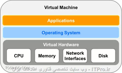 وب سایت توسینسو