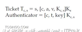 وب سایت توسینسو