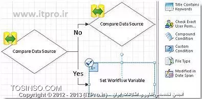 آموزش Workflow در شیرپوینت