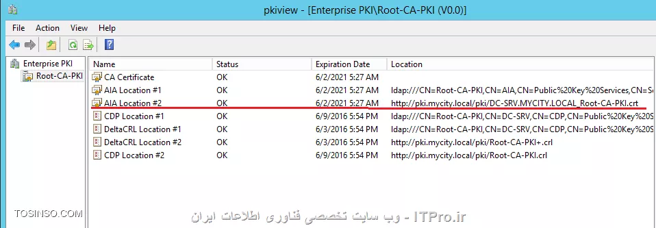 آموزش جامع PKI در مایکروسافت و Active Directory Certificate Services : قسمت سوم