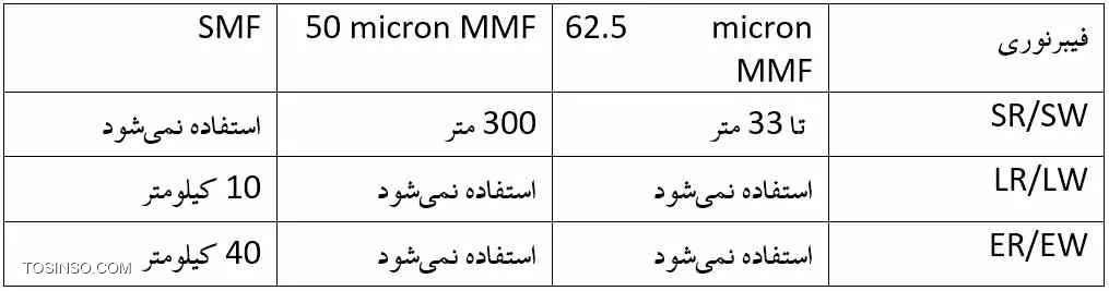 وب سایت توسینسو