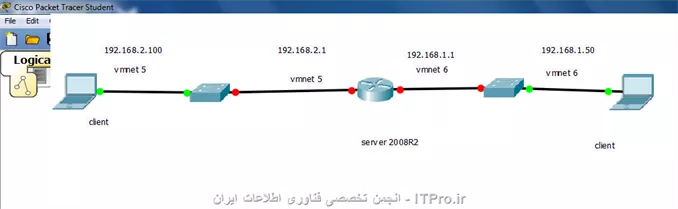  اومدی همه رو تو ی رنج آدرس دهی کردی؟
شما اگه میخوایید  Routing  رو انجام بدید باید مثه سناریو 2 تا رنج آدرس دهی کنی 
من فکر کنم توی تنظیم کردن سویچ ها مشکل داری

||http://virtualization.tosinso.com/files/get/3ab500bd-7b70-4063-9f0d-be9f4f050dee||


این عکس رو ببین