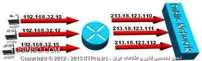 وب سایت توسینسو