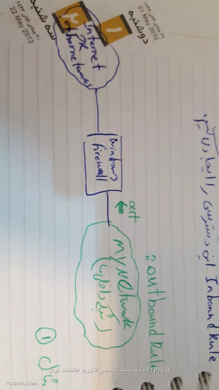 Outbound Rule