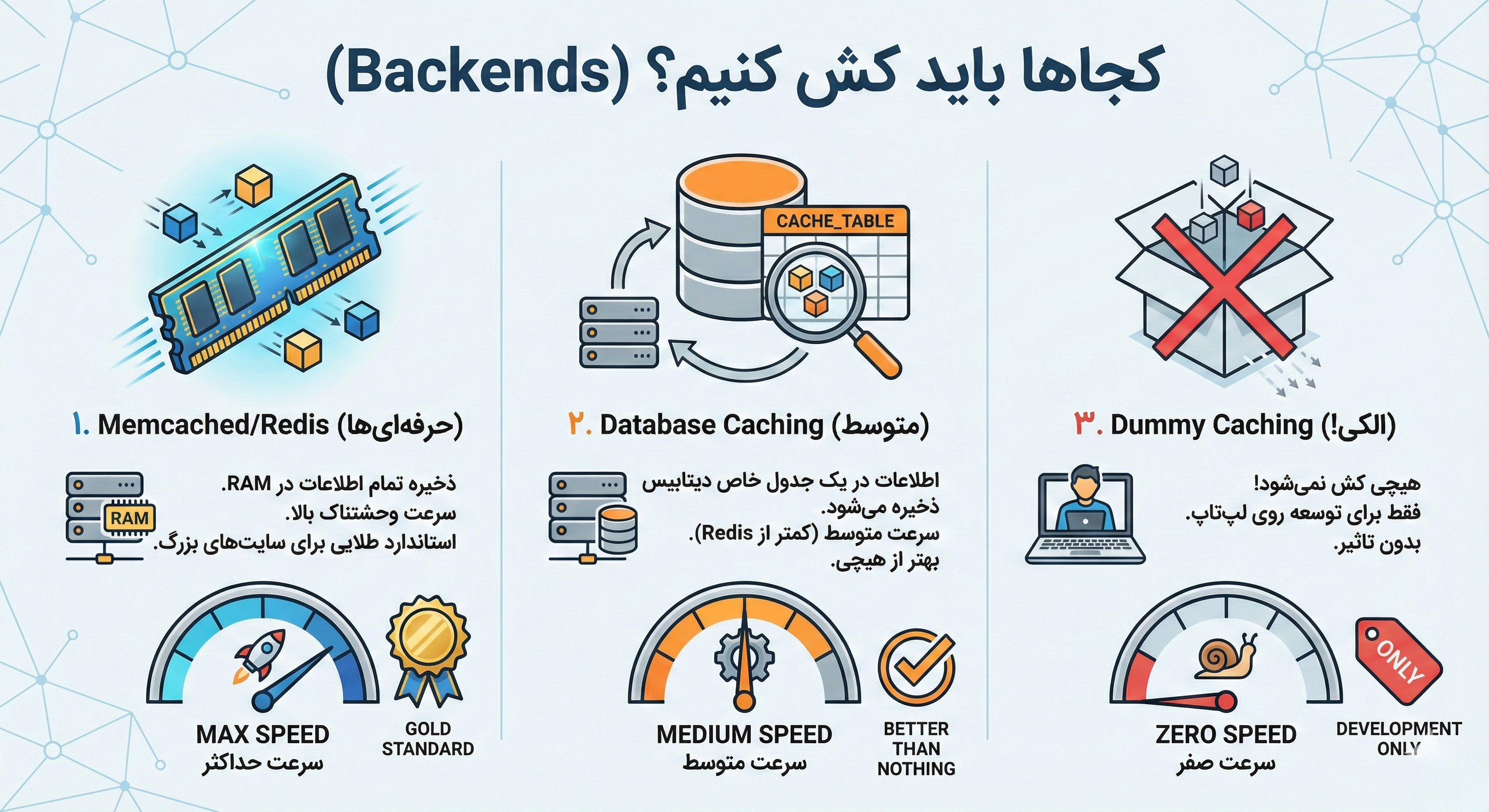 کجاها باید کش کنیم؟ (Backends)