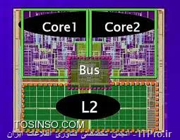 تفاوت Core 2 Due و Dual Core و CPU های X2 و X3