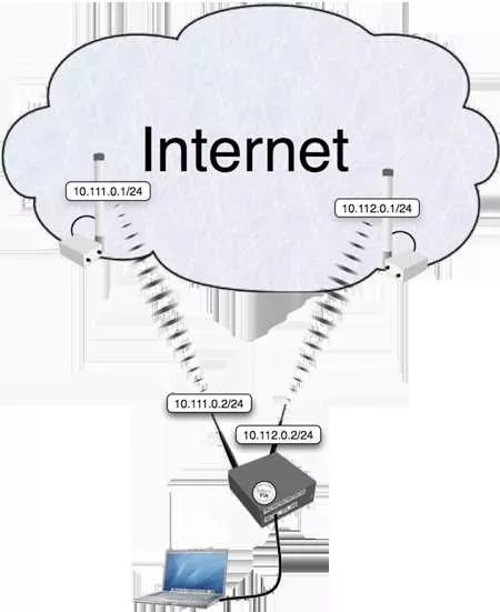 ||https://tosinso.com/files/get/3bec850c-7142-485c-a9fc-7b297868effd||

این تصویر رو به جای isp متفاوت با یک isp در نظر بگیرید