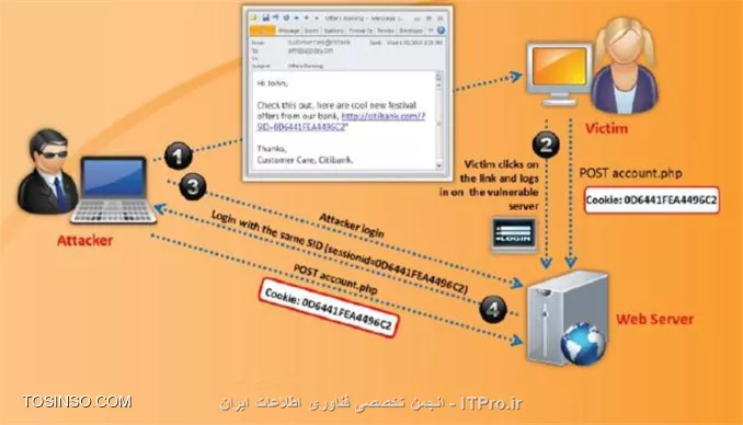 وب سایت توسینسو
