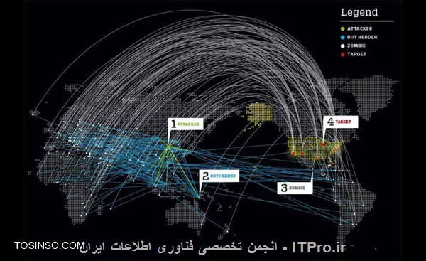 وب سایت توسینسو