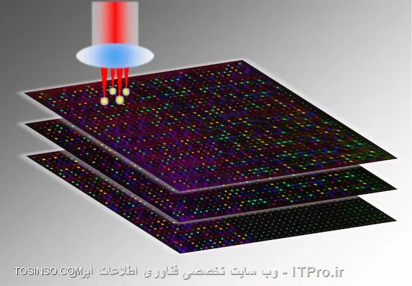 وب سایت توسینسو