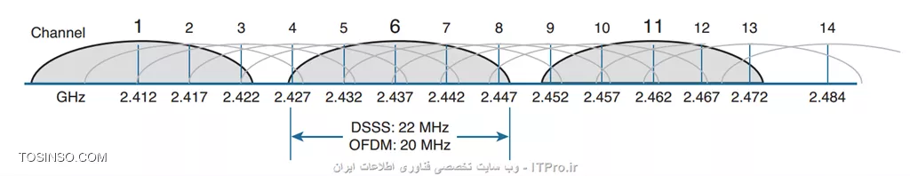 2.4 Channels
