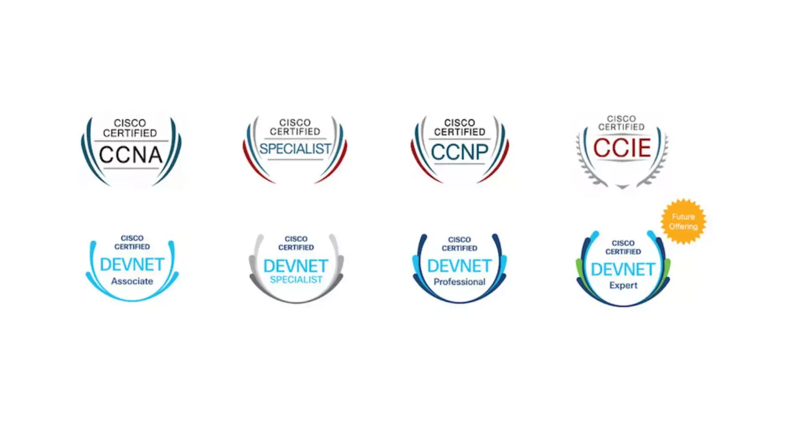 معرفی مدارک جدید سیسکو در سال 2020 به زبان ساده