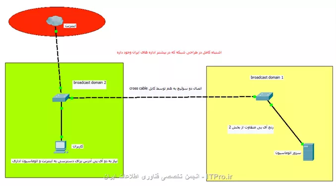 ||http://network.tosinso.com/files/get/3cf79053-82bc-4d40-935d-a6735b4245b8||