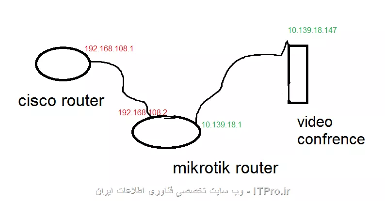mikrotik