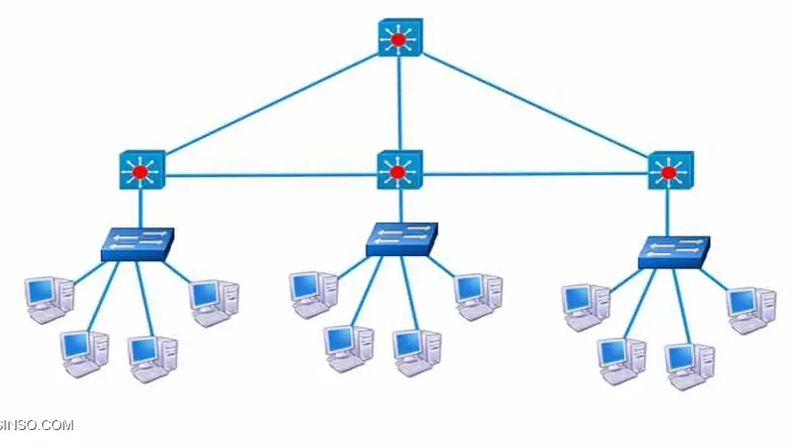 مدل سه لایه ای سیسکو چیست؟ معرفی مدل طراحی سویچ درختی