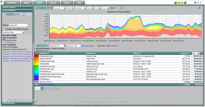 NetFlow چیست و چه کاربردی دارد ؟