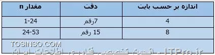 وب سایت توسینسو