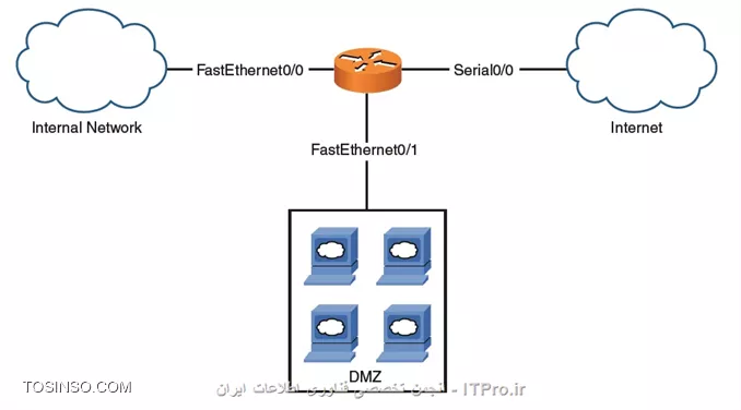 وب سایت توسینسو