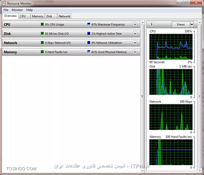 Resource Monitor