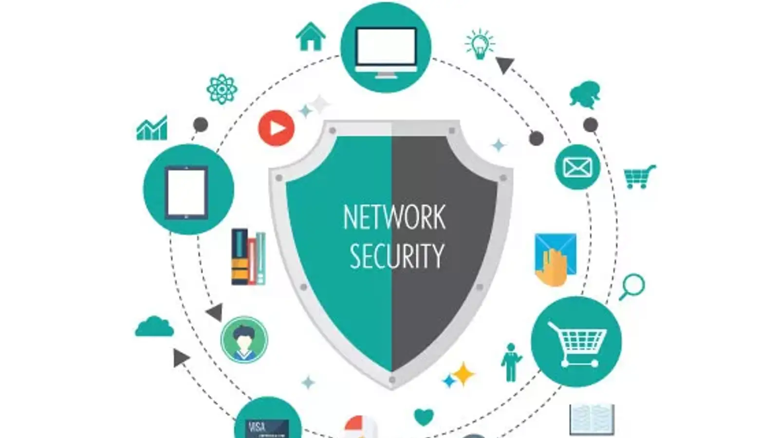 معرفی 10 تهدید مهم در امنیت شبکه و روشهای مقابله با آن