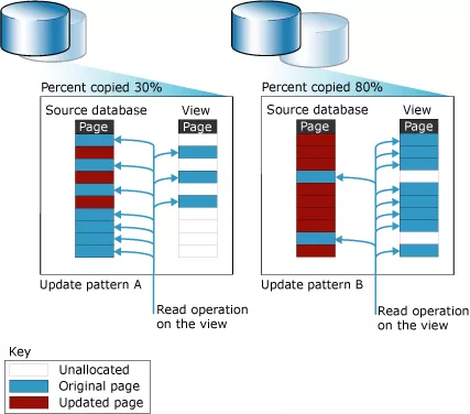 آموزش اسنپ شات گیری از SQL