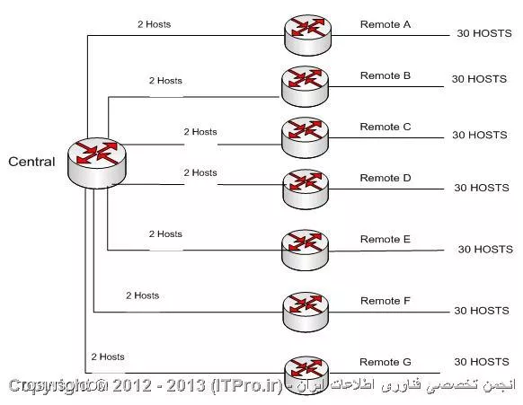 وب سایت توسینسو