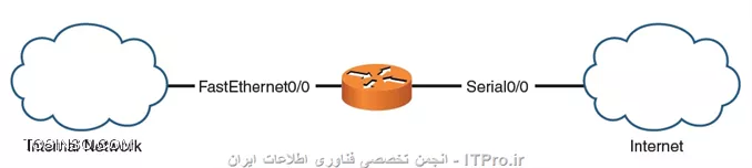 وب سایت توسینسو
