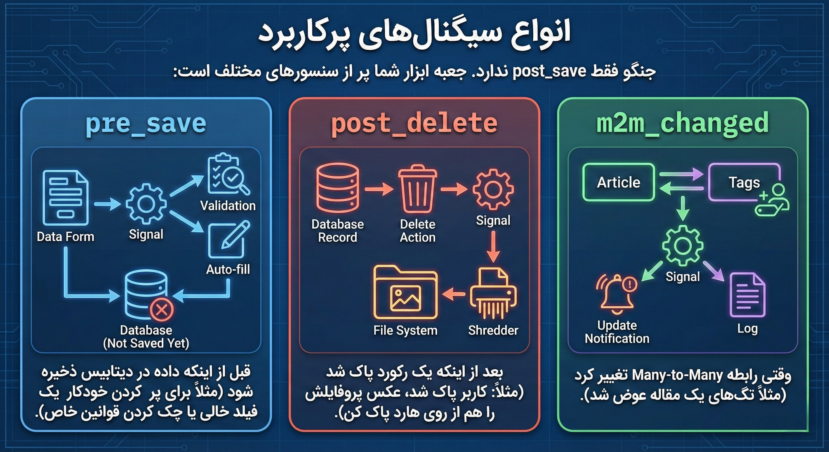 انواع سیگنال&zwnj;های پرکاربرد در جنگو