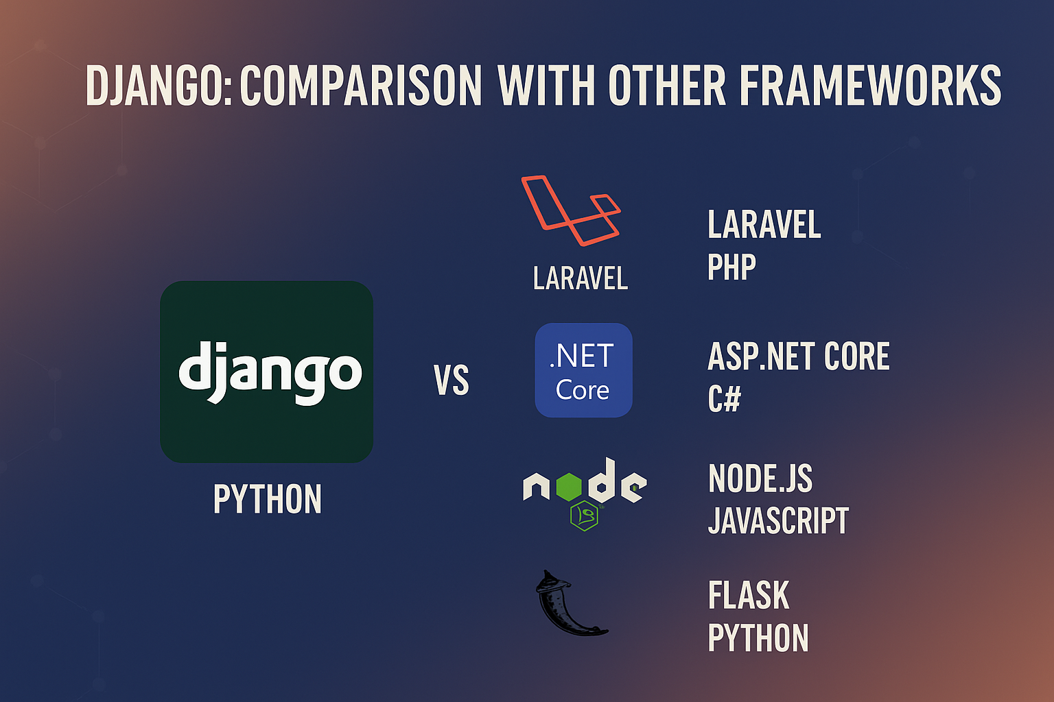مقایسه جنگو با دیگر فریمورک ها