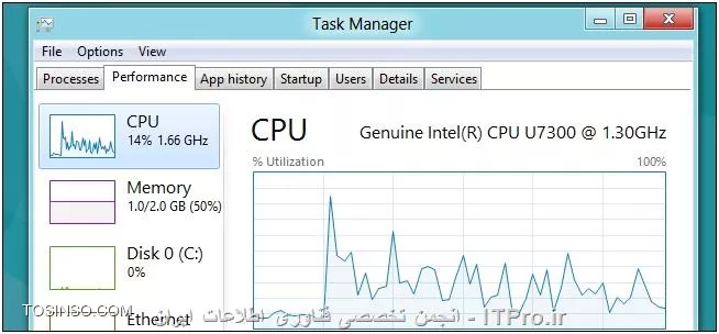 وب سایت توسینسو