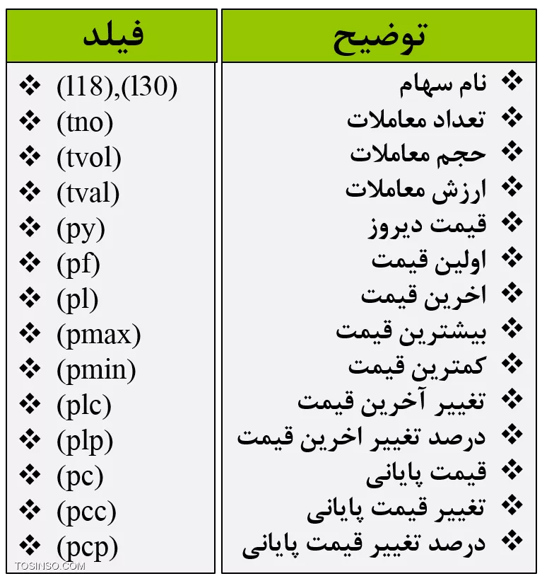 آموزش فیلترنویسی در بورس