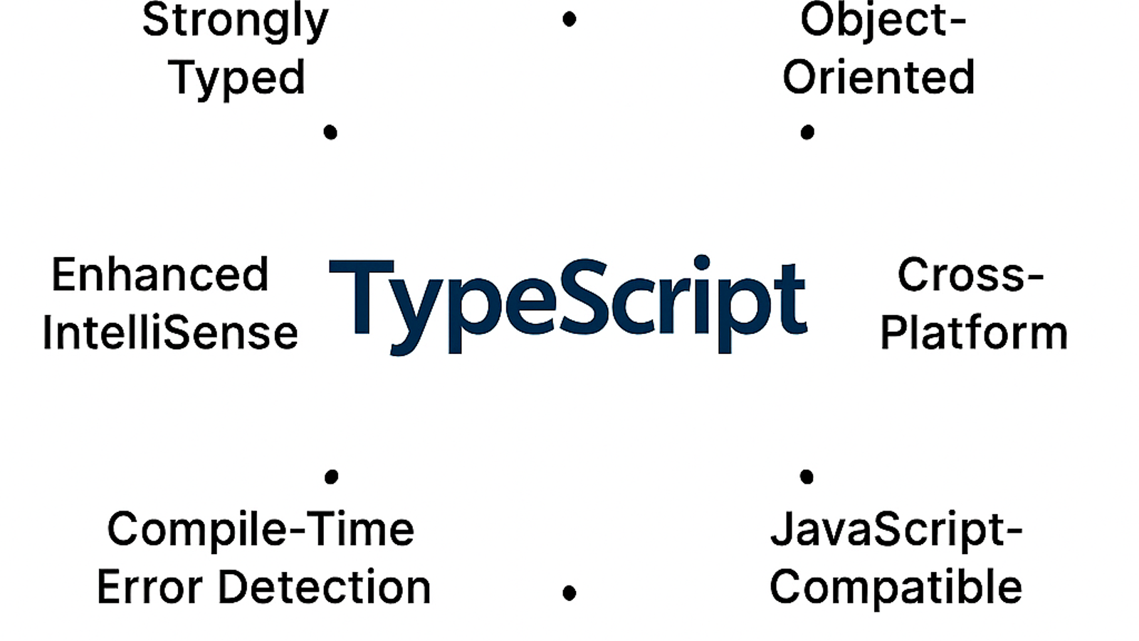 TypeScript چیست؟ یک نیاز واقعی یا یک ترند دیگر؟